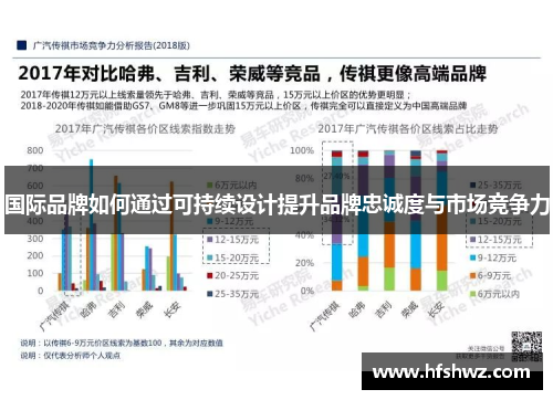 国际品牌如何通过可持续设计提升品牌忠诚度与市场竞争力